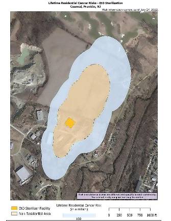 Lifetime Residential Cancer Risk map of the Cosmed facility, with risk assessment explanation.