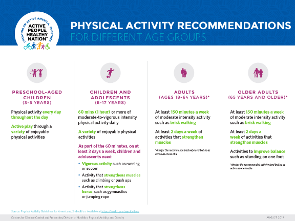 How much physical activity do children need? How much physical activity do children need?