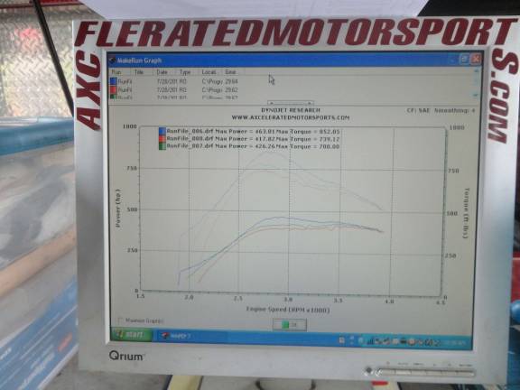 Noisy fundraiser helps firefighters A sample readout after a dynomometer run. The machine measures torque and horsepower against the vehicle's RPM.