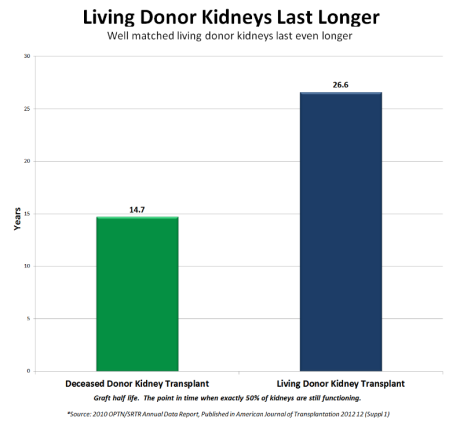 New York may soon exchange healthcare for kidneys