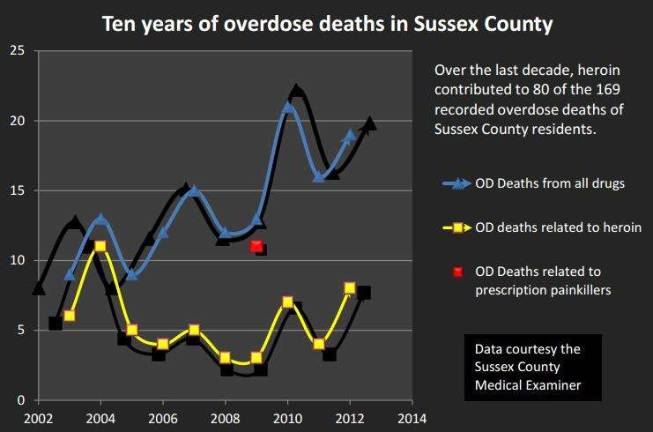 Heroin in our midst: Part 1