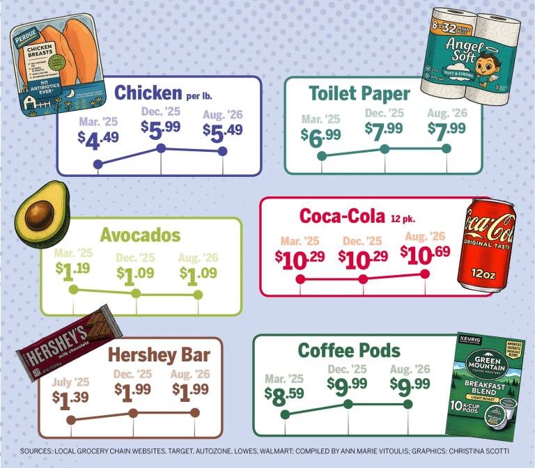 $!Are prices really increasing?