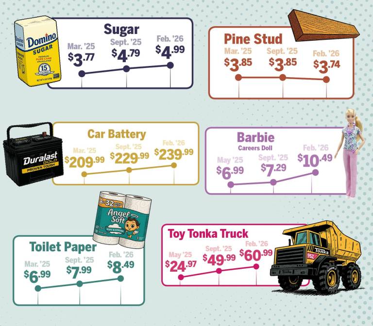 $!Are prices really increasing?