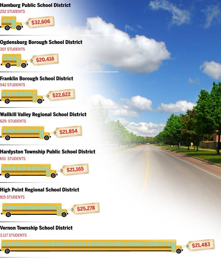 $!How local districts vary in size and spending